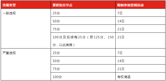 今年年京东3·8节活动准入规则是什么？附攻略